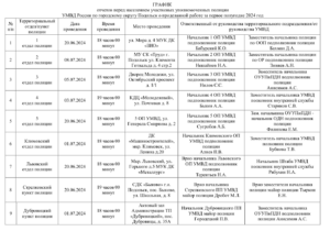 График отчетов участковых перед населением