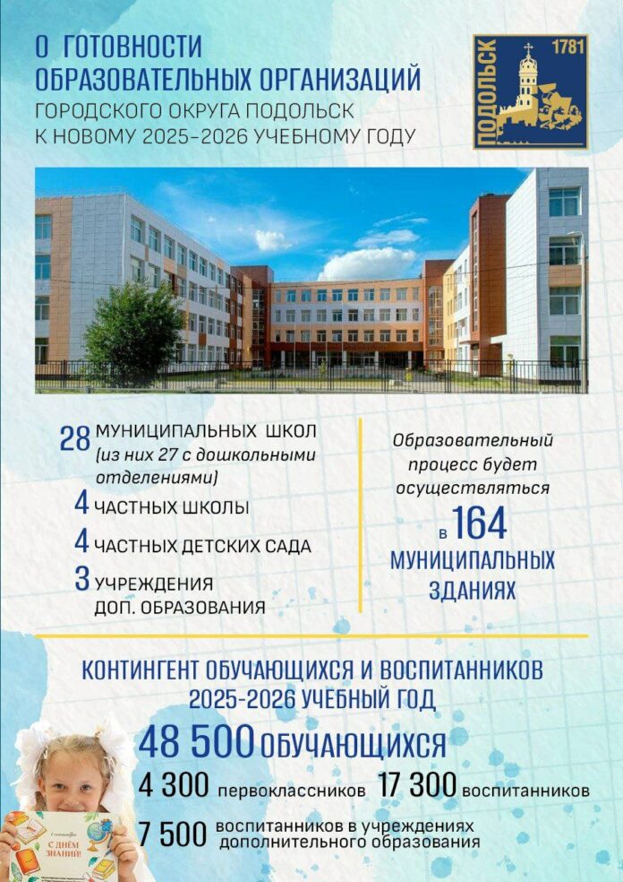 Школы Подольска готовы к новому учебному году