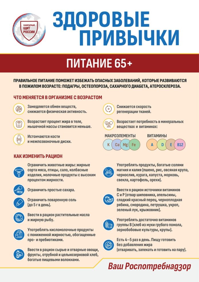 Октябрь 2024 года — месяц здорового питания