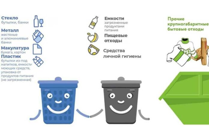 Выставка «Экологическое воспитание. Раздельный сбор мусора»