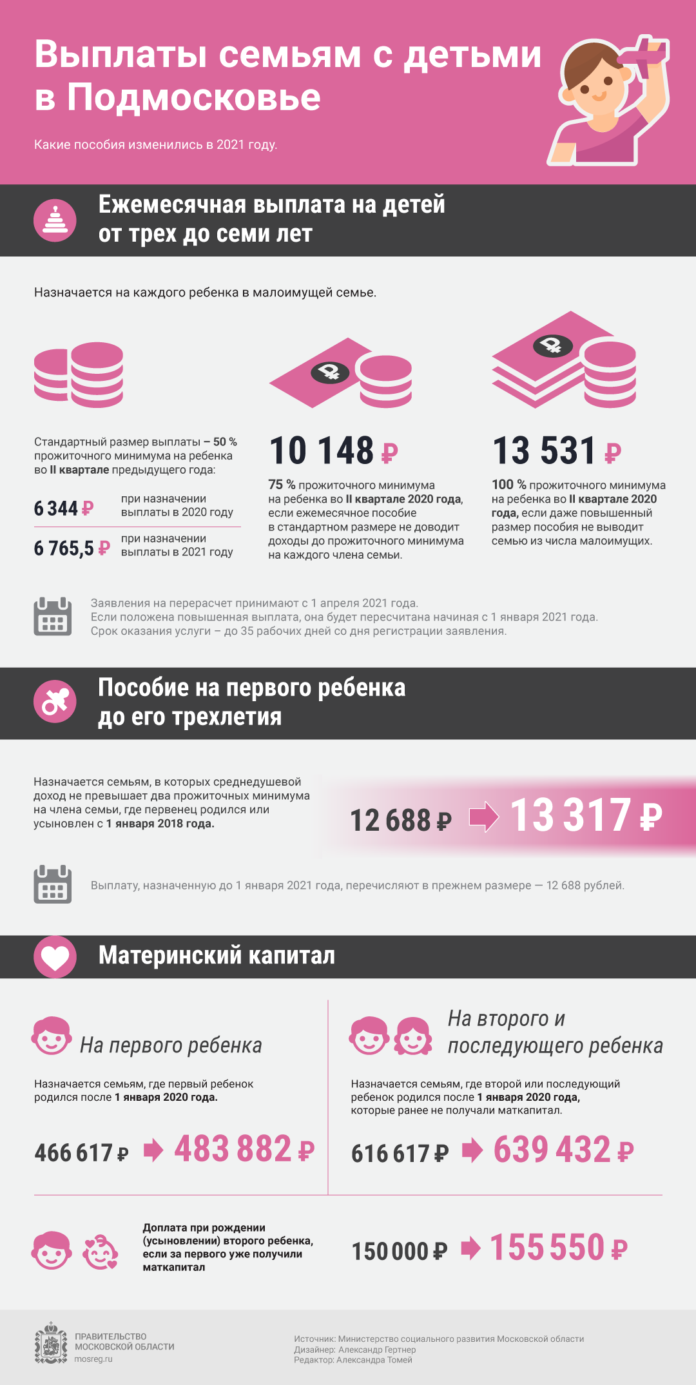 Какие детские пособия изменились в нынешнем году