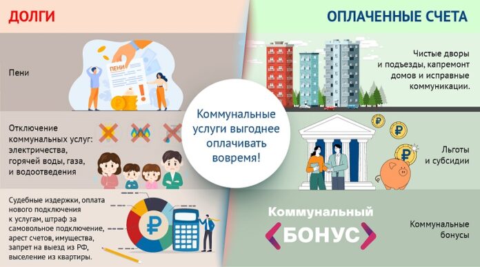 Коммунальные счета выгоднее оплачивать вовремя