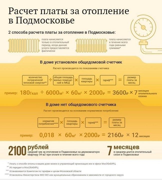 Подольчанам сообщают о способах оплаты за отопление