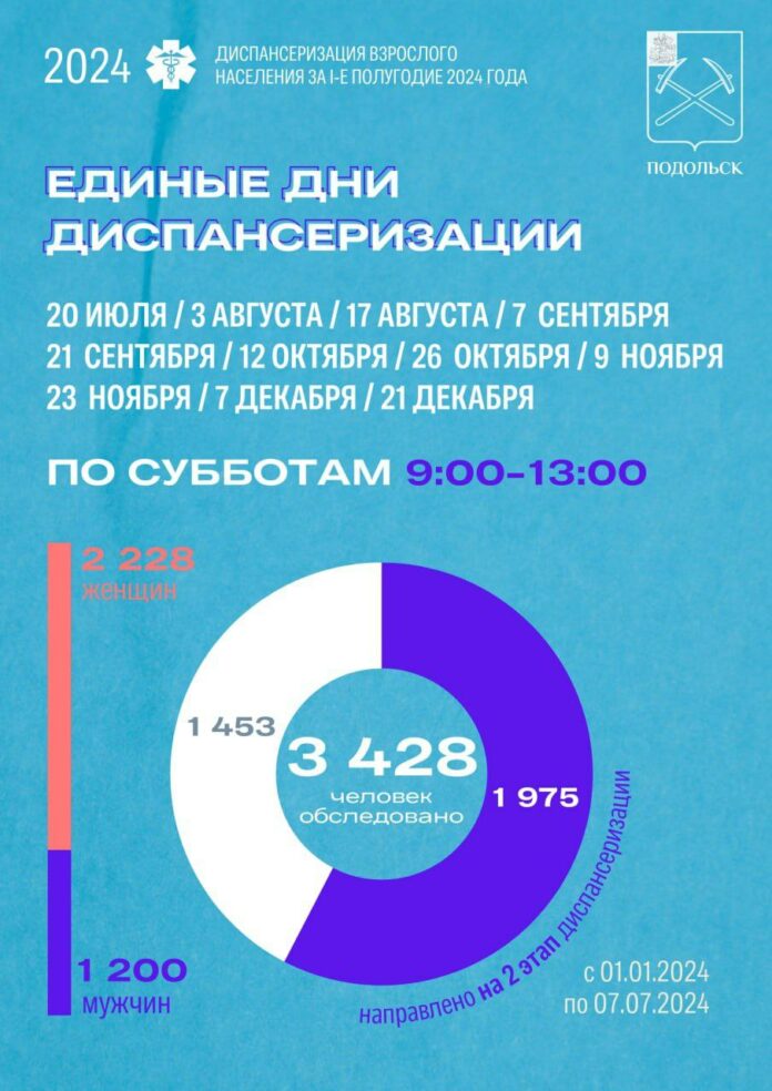 Итоги диспансеризации за первое полугодие подвели в Подольске