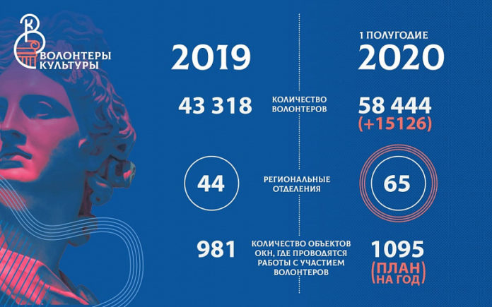 Вниманию подольчан: Минкультуры России и Роскультпроект представили сборник волонтёрских практик в сфере культуры