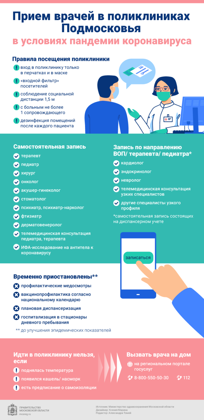 К сведению подольчан: какие услуги подмосковных поликлиник доступны в условиях пандемии