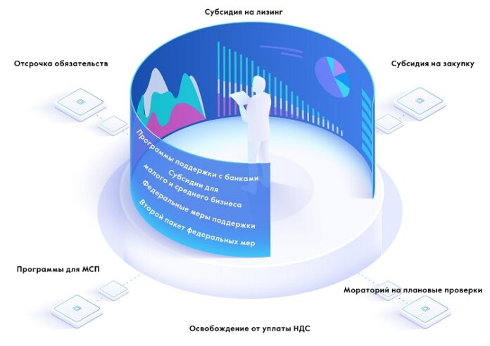 Меры поддержки производственных предприятий в Московской области