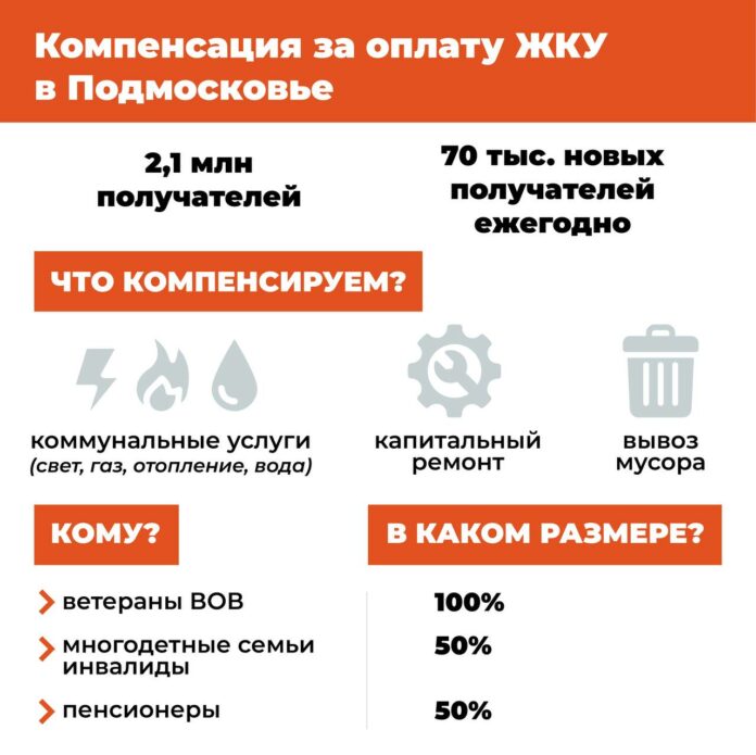 С 1 апреля  упростят получение льгот по оплате ЖКУ в Подмосковье