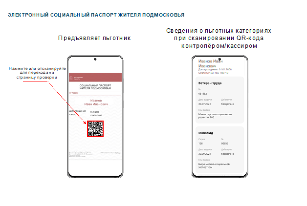 Об использовании электронного социального паспорта жителя Подмосковья
