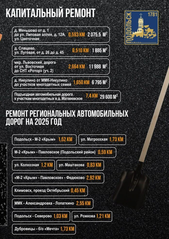 В текущем году в Подольске обновят почти 23 километра дорог местного значения