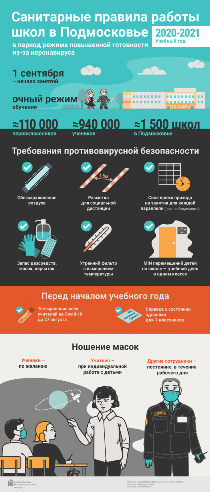 Вниманию подольчан: как будет организовано обучение в школах Подмосковья с 1 сентября 2020 года