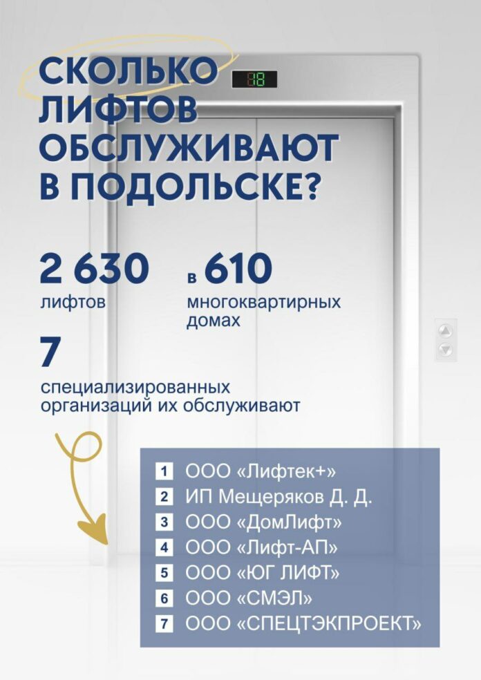 О модернизации лифтового хозяйства в Подольске
