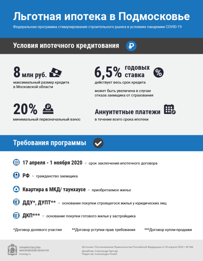 Как в Подмосковье оформить льготную ипотеку в условиях пандемии