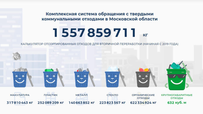 Вниманию подольчан: в Подмосковье разработан информационный ресурс, посвященный правильному управлению ТКО