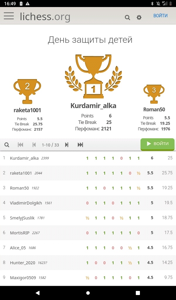 В Городском округе Подольск завершился онлайн-турнир по шахматам