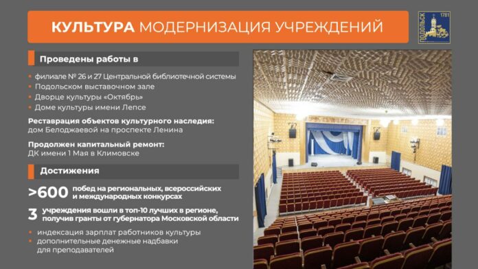 В 2024 году культурная среда Подольска стала еще насыщеннее и доступнее