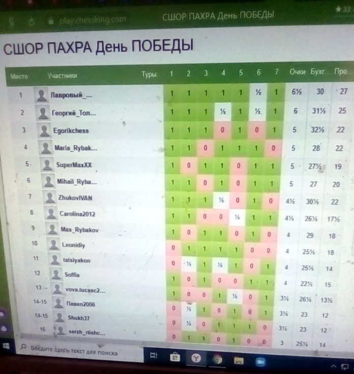 На онлайн-турнире по шахматам подольчане завоевали призовые места