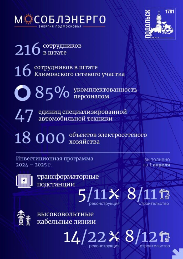 В Подольске повышают надежность электросетевого хозяйства