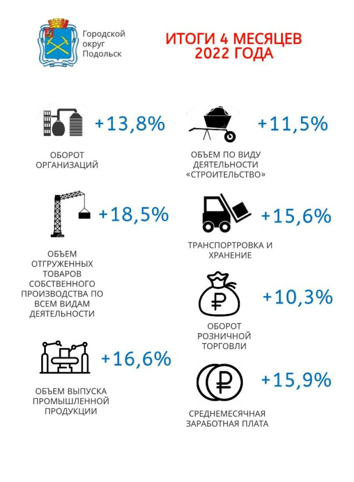 Большой Подольск развивается