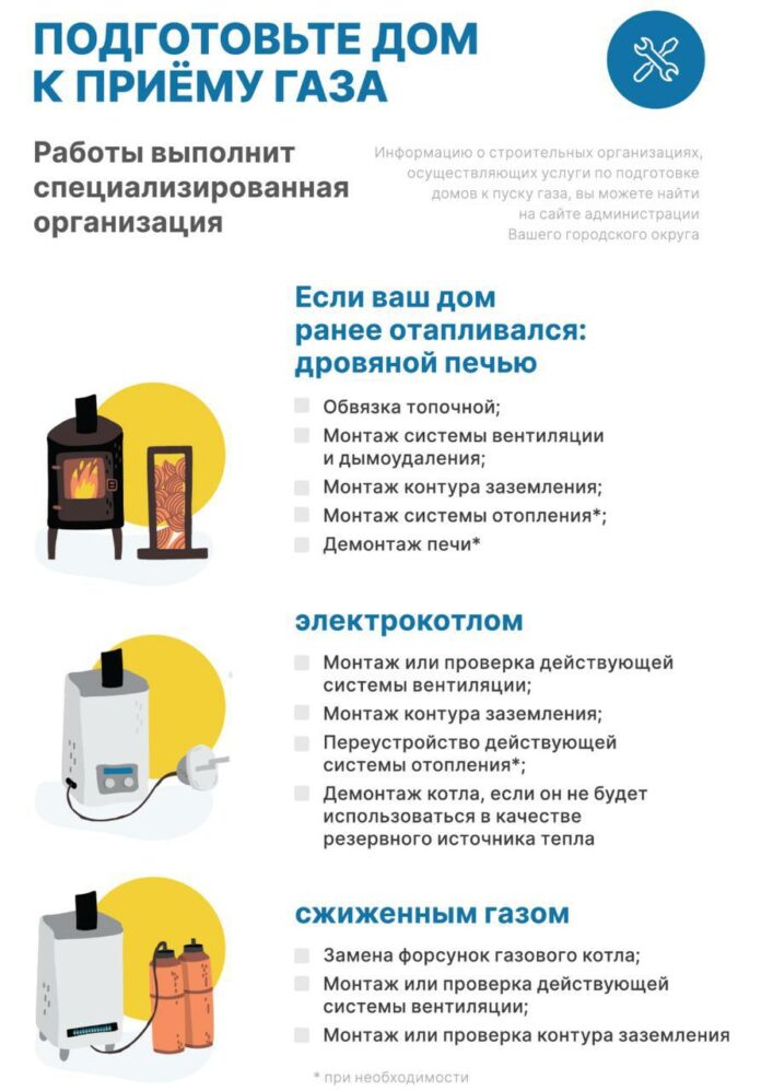 Подготовка помещения к пуску газа в Подольске