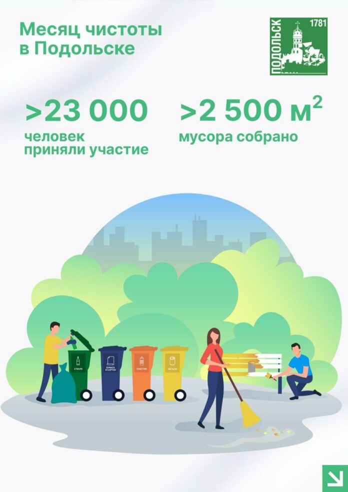 Итоги прошедших субботников подвели в Подольске