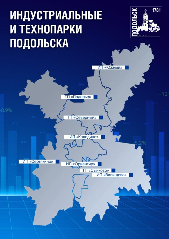 Подольск входит в топ-5 муниципалитетов области по ключевым показателям социально-экономического развития