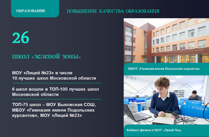 Шесть школ округа вошли в число 100 лучших в регионе