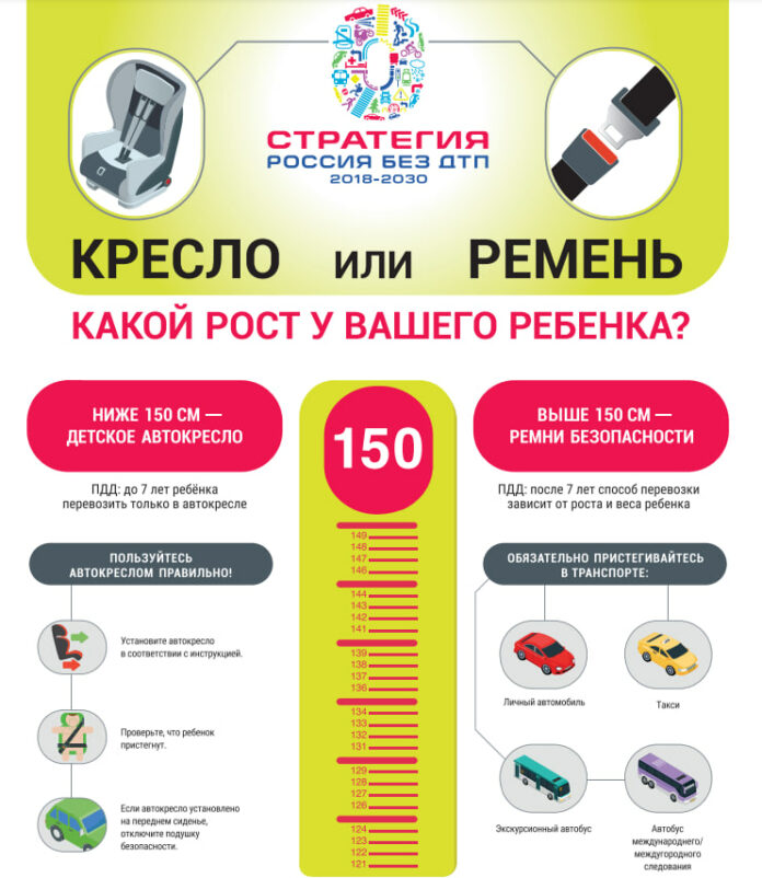 Автокресло важнее всех игрушек!