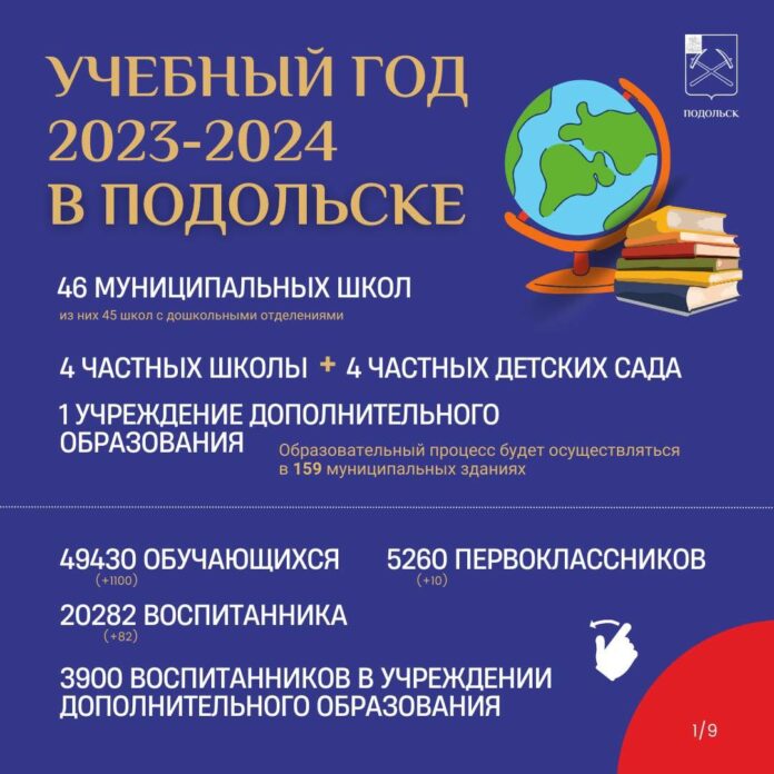 Образовательные учреждения Подольска готовят к новому учебному году