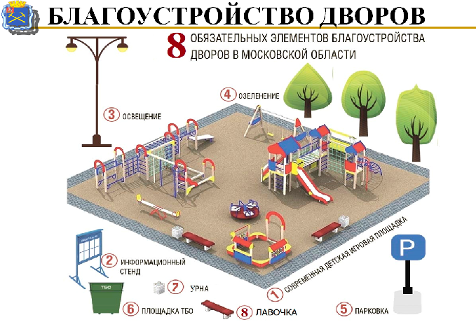 Утвержден итоговый перечень дворовых территорий Подмосковья, которые будут благоустроены в следующем году