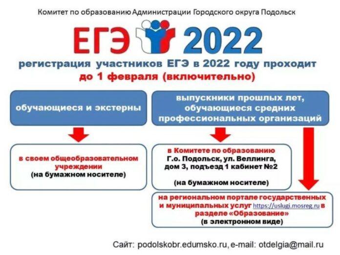 1 февраля приём заявлений на участие в ЕГЭ-2022 завершится