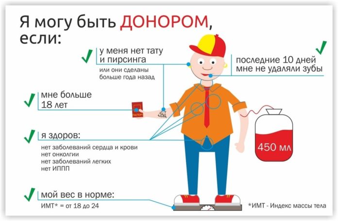 Подольская станция переливания крови информирует