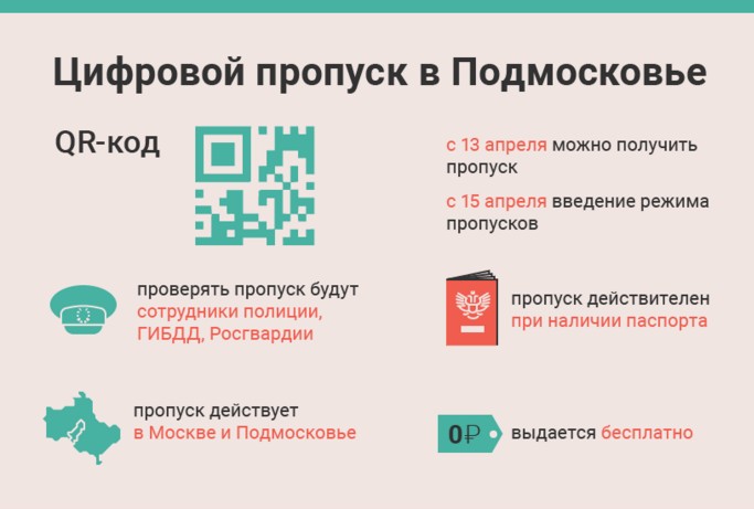 Как в МО получить цифровой пропуск на время самоизоляции. Инфографика