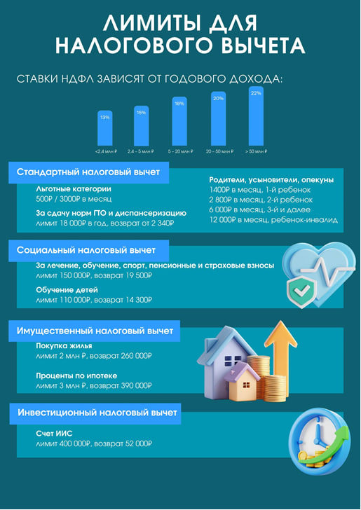Налоговый вычет: деньги, которые можно вернуть   