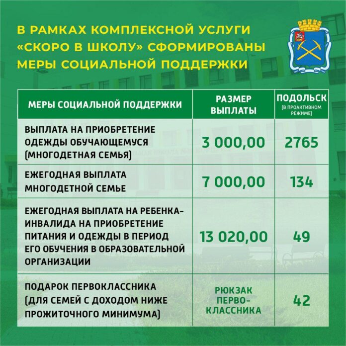 Выплатами ко Дню знаний обеспечили почти 3 000 подольских семей