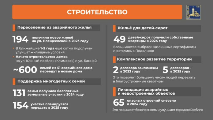 Комфортную среду развивают в Подольске