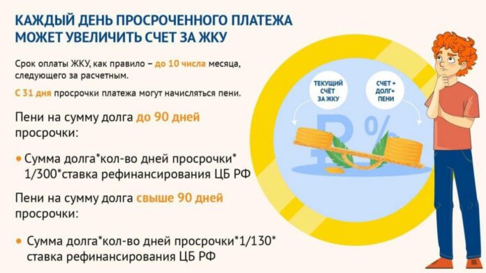 Как пени за несвоевременную оплату могут увеличить коммунальный счет