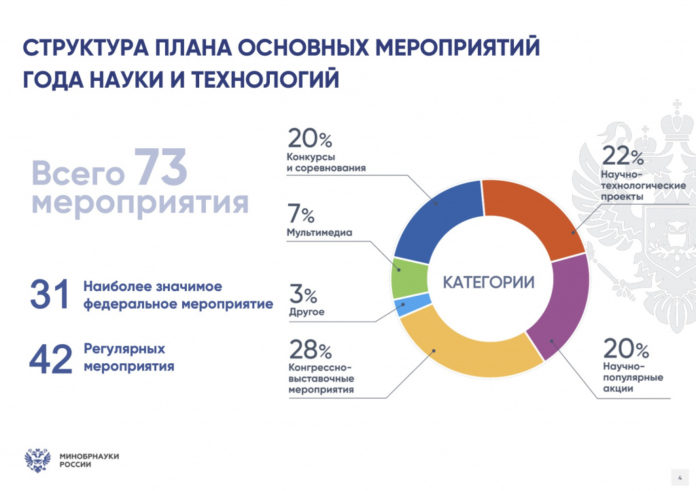 Мультимедийный проект «100 вопросов ученому» станет одним из первых мероприятий Года науки
