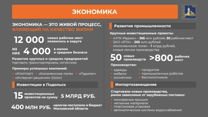 Об итогах экономического развития г. о. Подольск в 2024 году