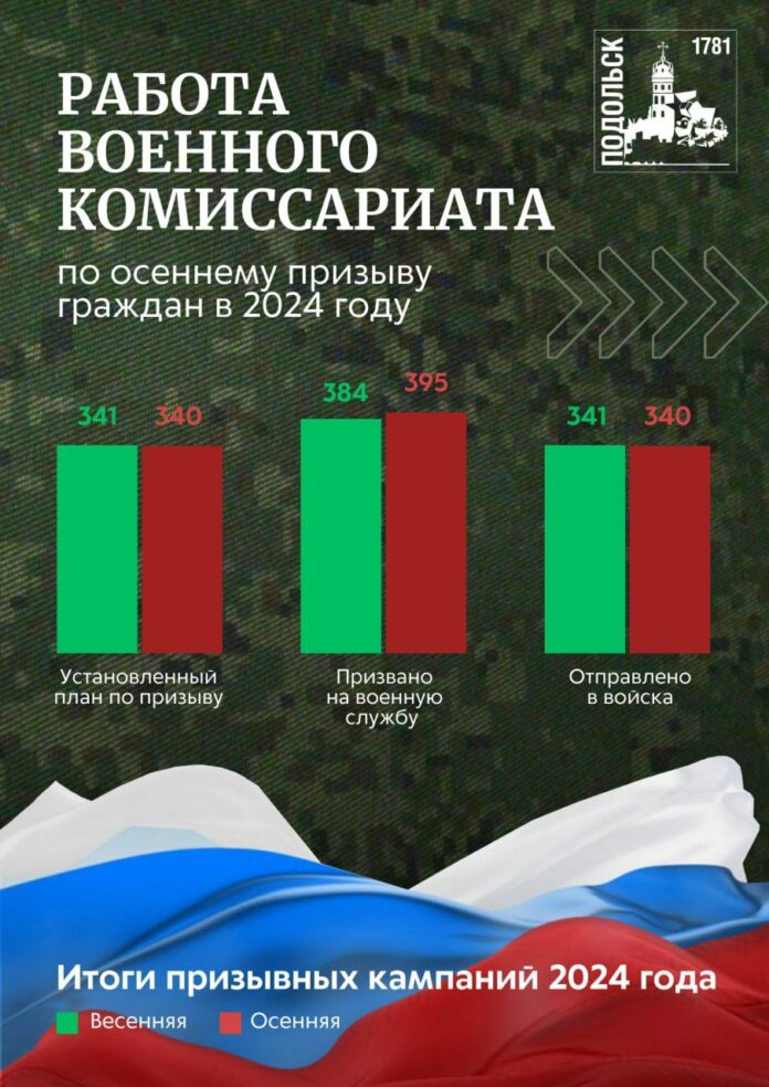 Служба в армии становится престижнее для молодежи 