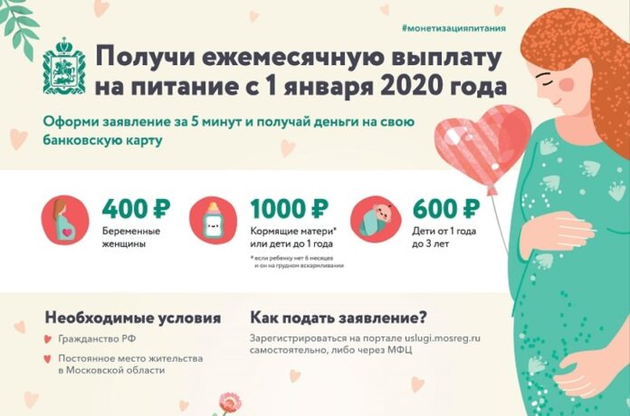 В Большом Подольске ежемесячную денежную выплату на обеспечение полноценным питанием оформили почти 5 900...