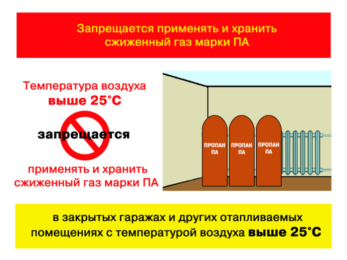 Правила пользования установками сжиженного газа