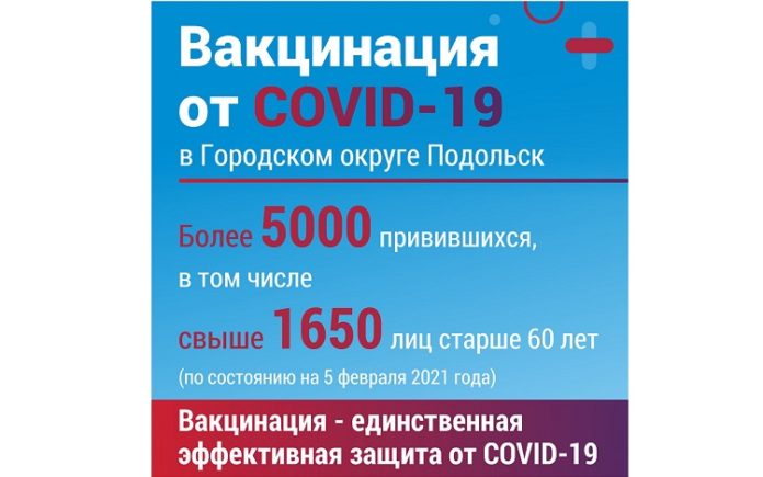 По данным на 5 февраля в Городском округе Подольск сделали прививку от COVID-19 более...