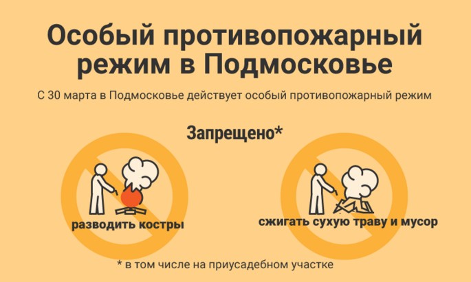 Об особом противопожарном режиме в Подмосковье. Инфографика