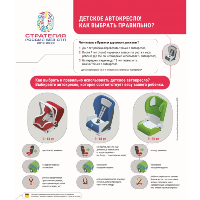 Оперативно-профилактическое мероприятие «Детское кресло» проведут в муниципалитете