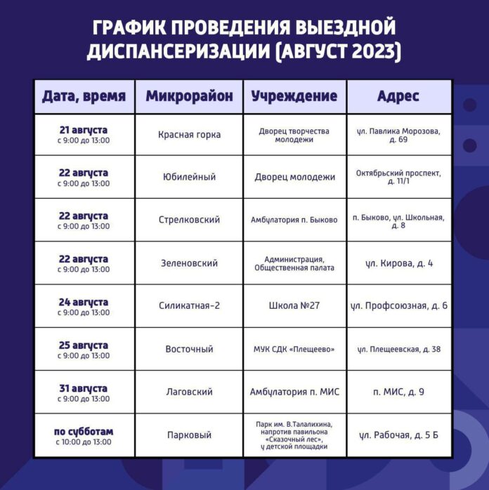 В Подольске продолжают работать выездные пункты диспансеризации