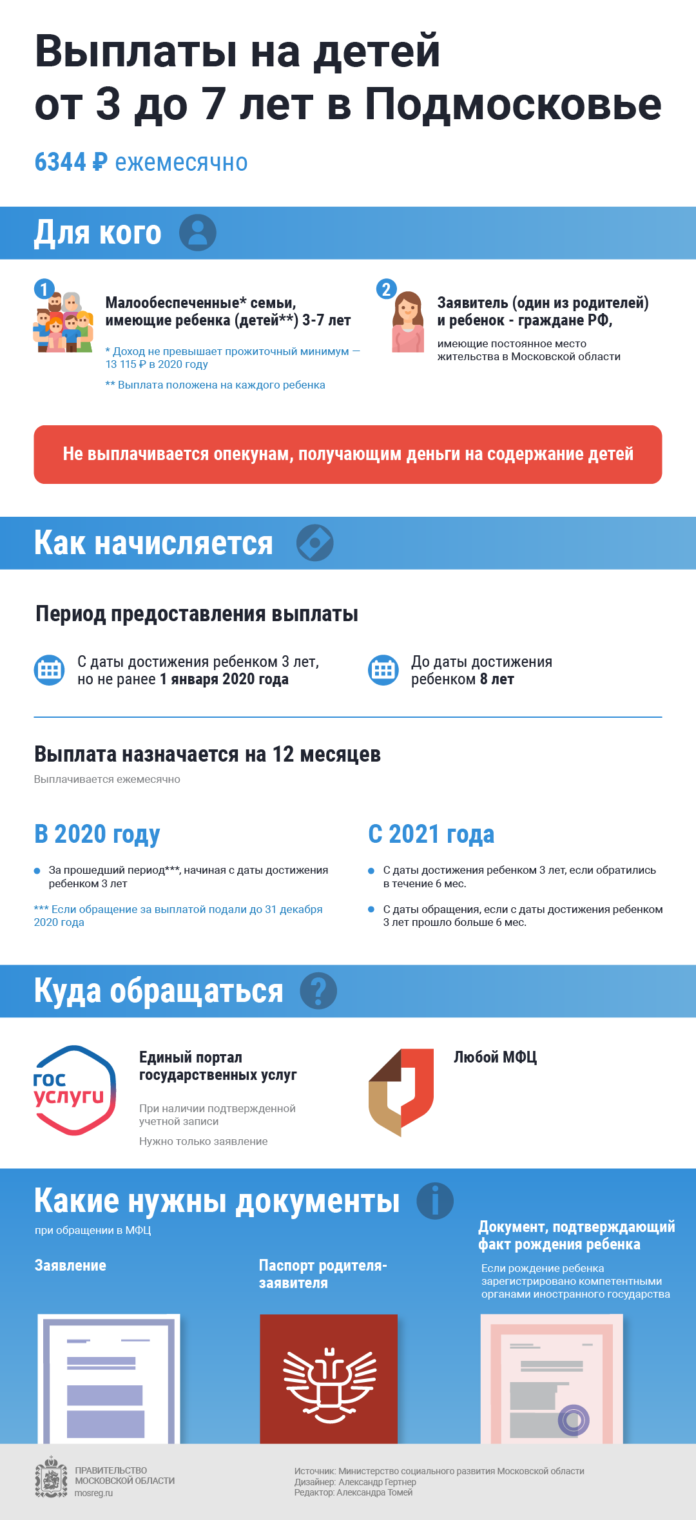 Как в Подмосковье оформить выплату на ребенка дошкольного возраста