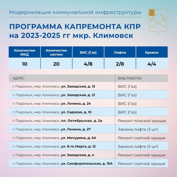 О программе капитального ремонта в Климовске