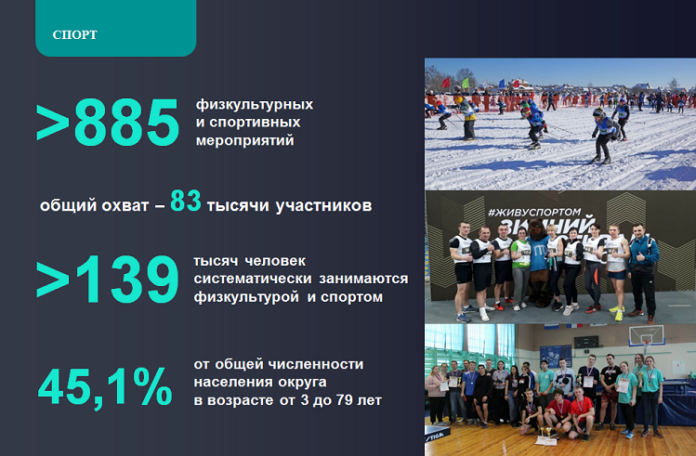 Почти 900 физкультурных и спортивных мероприятий было проведено на территории округа в 2021 году