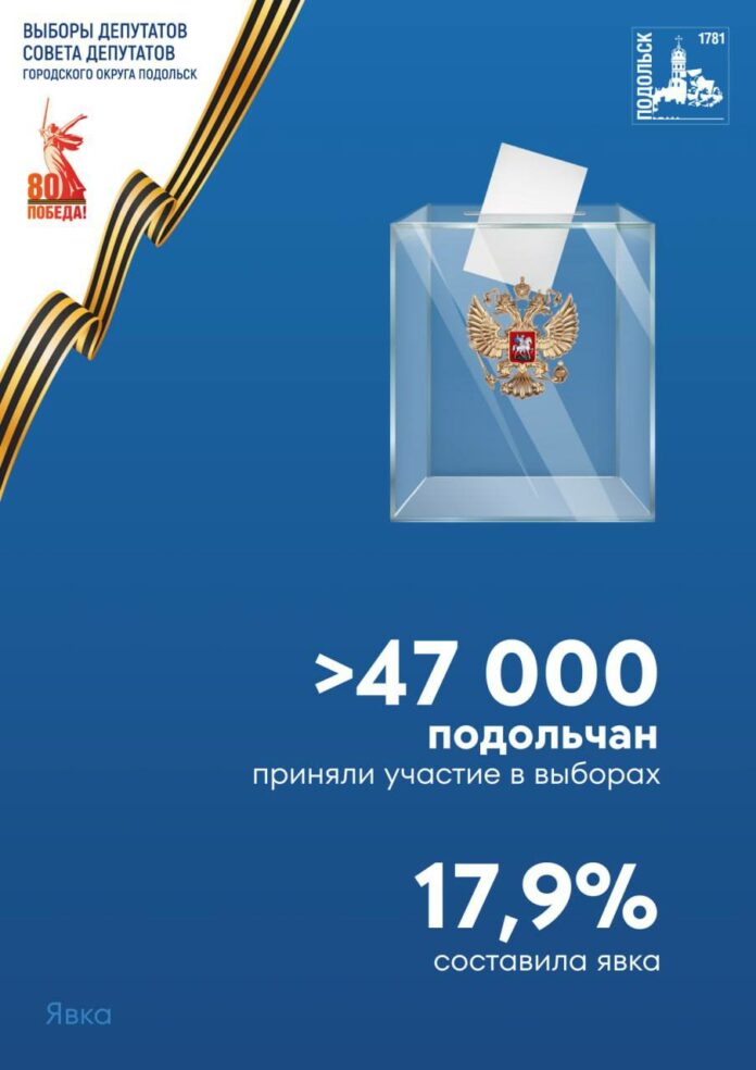 В Подольске подвели итоги голосования на выборах депутатов горсовета